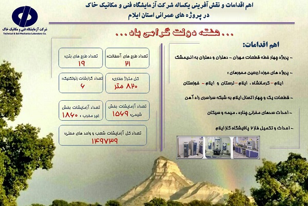 اطلاع‌نگاشت| اهم اقدامات شرکت آزمایشگاه فنی و مکانیک خاک طی یک سال در استان ایلام به مناسبت هفته دولت